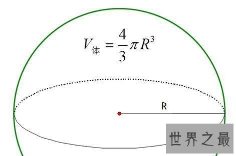 牟合方盖的简要介绍 求牟合方盖体积的方法