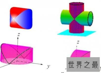 ​牟合方盖的简要介绍 求牟合方盖体积的方法