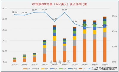 ​7国集团是哪七国（七国峰会成员国的面积人口及GDP）