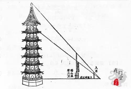 网络配图