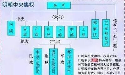 网络配图