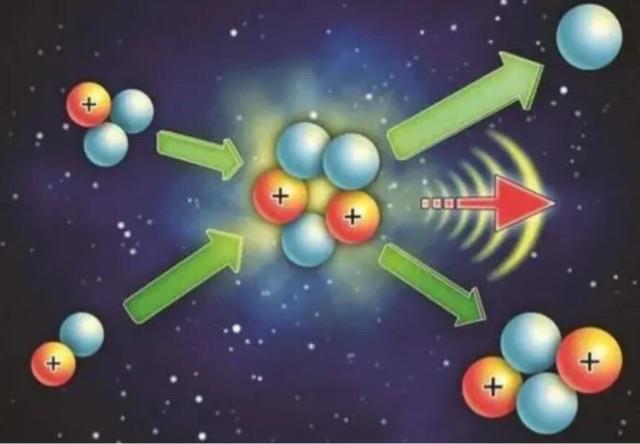 探秘恒星核聚变怎么产生的?  2