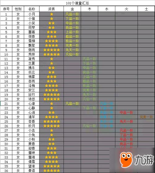 想不想修真道童怎么培养 道童培养攻略大全