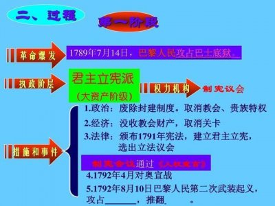 ​历史上的今天1789年8月4日 法国宣布废除封建制