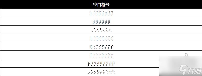 王者荣耀空白符号名字设置 空白符号最新代码大全