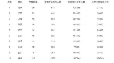 ​24考研择校丨计算机科学与技术专业考研院校大汇总！