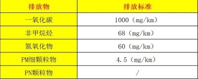 ​国5标准是什么意思