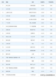 ​2020-03-27 CSM59城+全国网 央视、卫视电视剧收视率排行