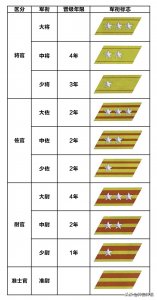 ​图说侵华日军陆军的单兵装备：军衔及标志