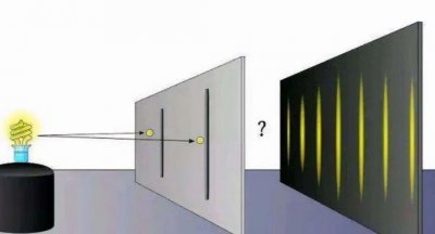 ​深度长文：为什么电子双缝干涉实验很恐怖？（近5000字建议收藏）