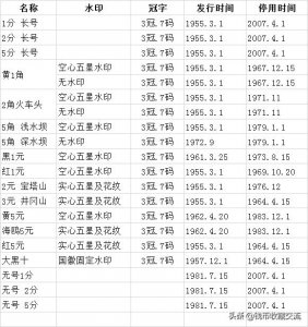 ​第二套人民币概述及全套图欣赏