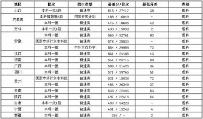 ​南京财经大学是一本吗？