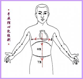 ​《经络学》十二经别