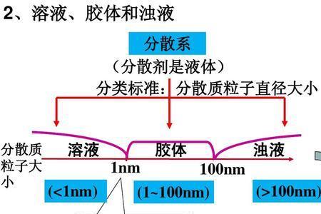 胶粒和胶体有何关系