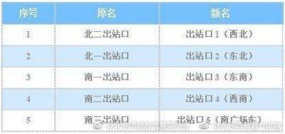 ​北京西站出站口具体更名方案