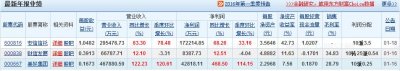 ​年报解读：年报是个什么东西？