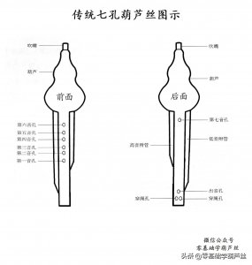 ​葫芦丝指法对照表