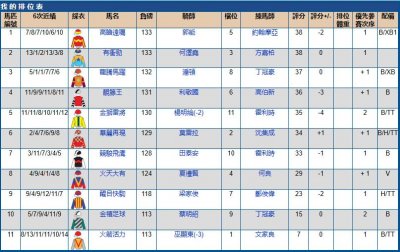 ​6月2号香港（沙田）赛马排位表