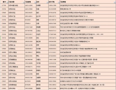 ​打电话可送药上门！石药大药房这些营业门店地址及电话来啦