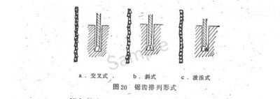 ​钳工之手工锯割与剪切