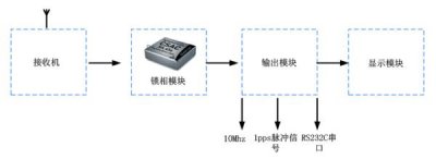 ​原子钟的简单介绍