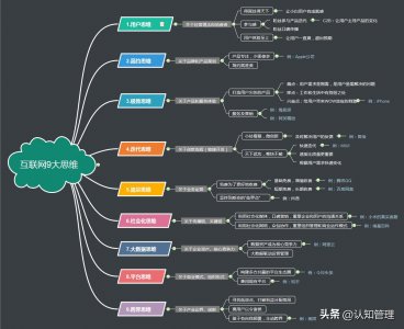 ​互联网9大思维，提升思维能力