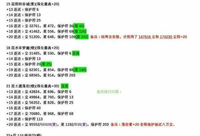 《火影忍者》手游 這次给新人普及下秘境饰品要求和强化以及分解