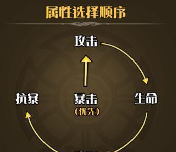 《火影忍者》手游 這次给新人普及下秘境饰品要求和强化以及分解