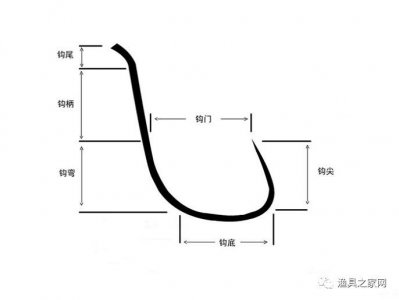 ​鱼钩规格尺寸一览表