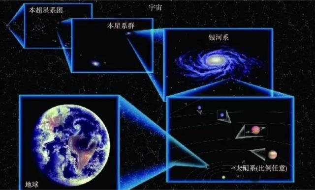 探秘宇宙构成的层次包括哪些部分?  1