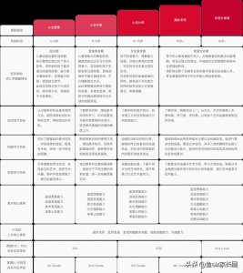 ​画啦啦美术课怎么样？线上学画画靠谱吗？深扒课程后给你3点忠告