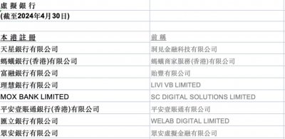 ​香港拟将虚拟银行改名持牌数字银行，携程入股的Mox Bank已成“老大”