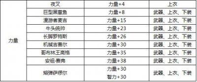 DNF-各种宝珠资料说明，可能是东半球最全