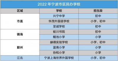 ​宁波民办学校最新学费标准！没点经济实力还真读不起