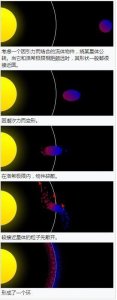 ​宇宙中星球之间最小安全距离是多少？