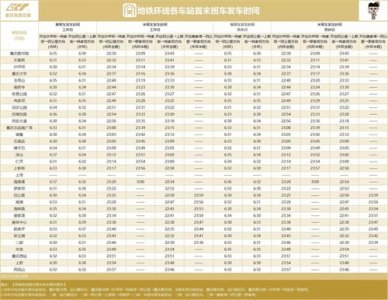 ​重庆轨道交通最新运营时间