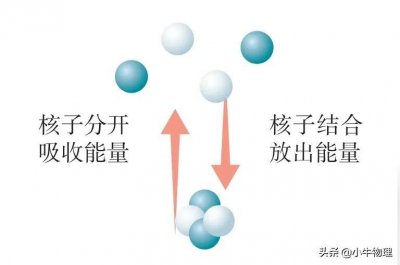 ​对结合能的理解