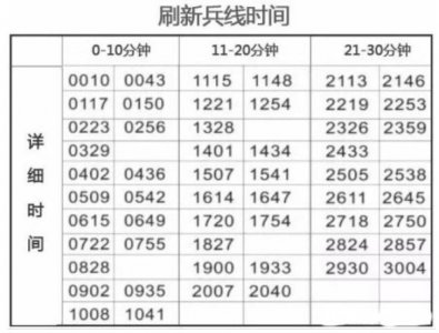 ​王者荣耀大型攻略，献祭流雅典娜详细打法攻略