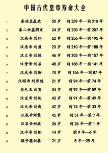 ​中国历朝历代302位皇帝寿命列表大全（收藏）